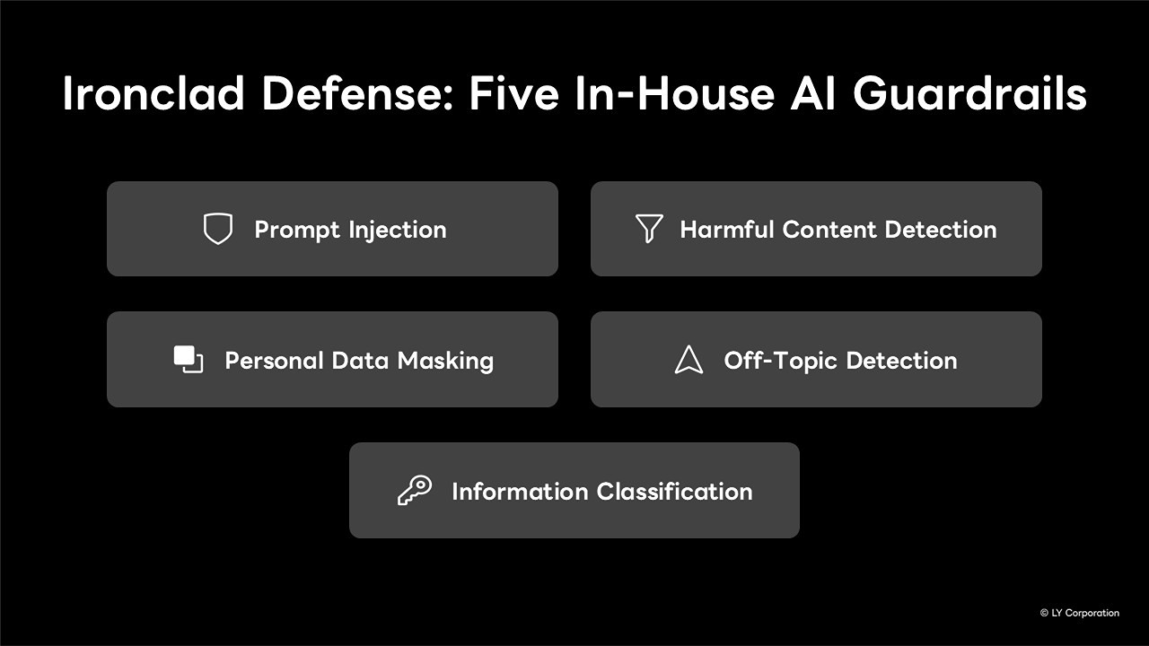 Slide 5 AI Guardrails