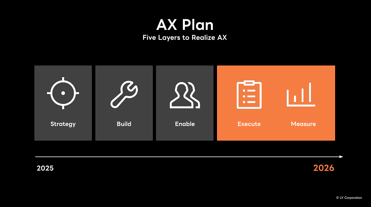 Slide kế hoạch AX 5 giai đoạn