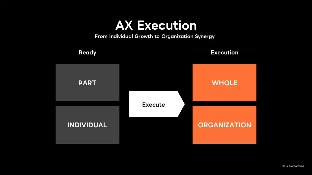 Slide AI Execution