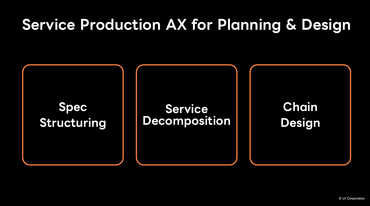 Slide AX ở khâu planning và design