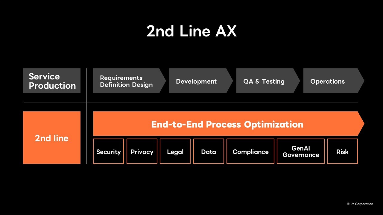 Slide 2nd Line AX