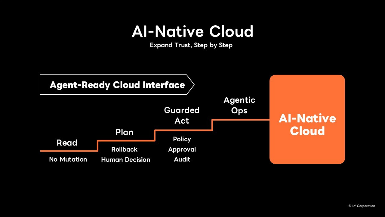 Slide AI-native Cloud