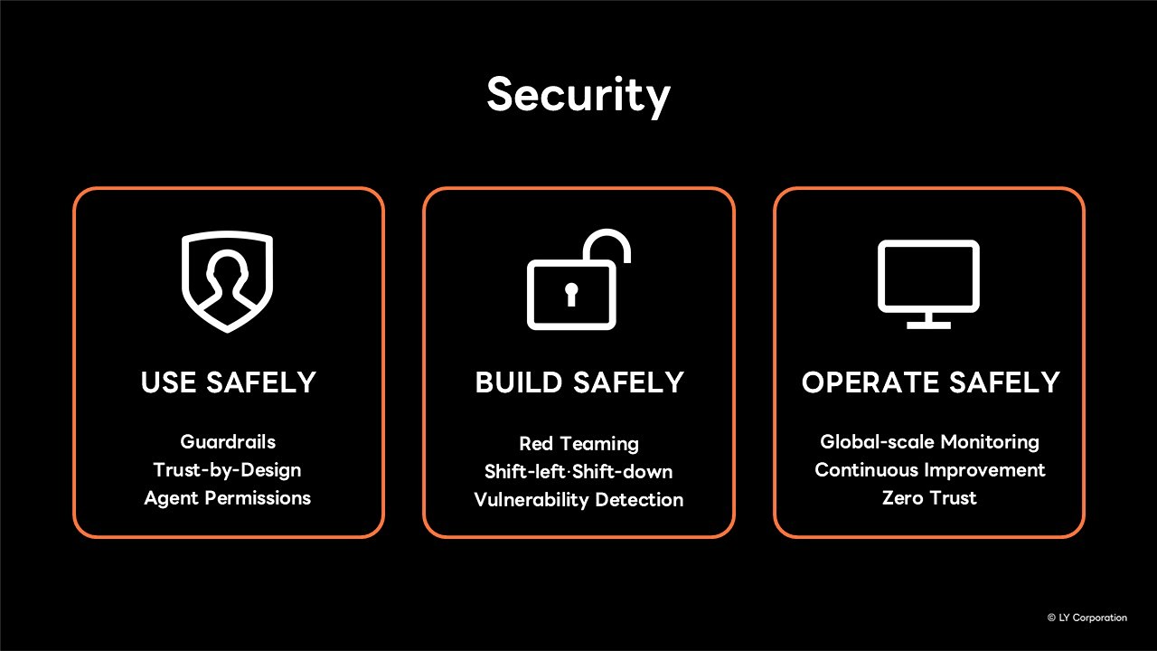 Slide 3 trục security