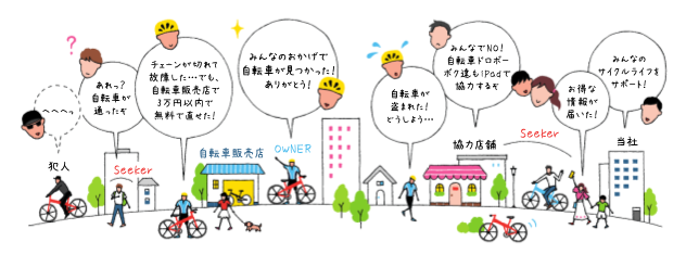 ペダルノートのサービスイメージ