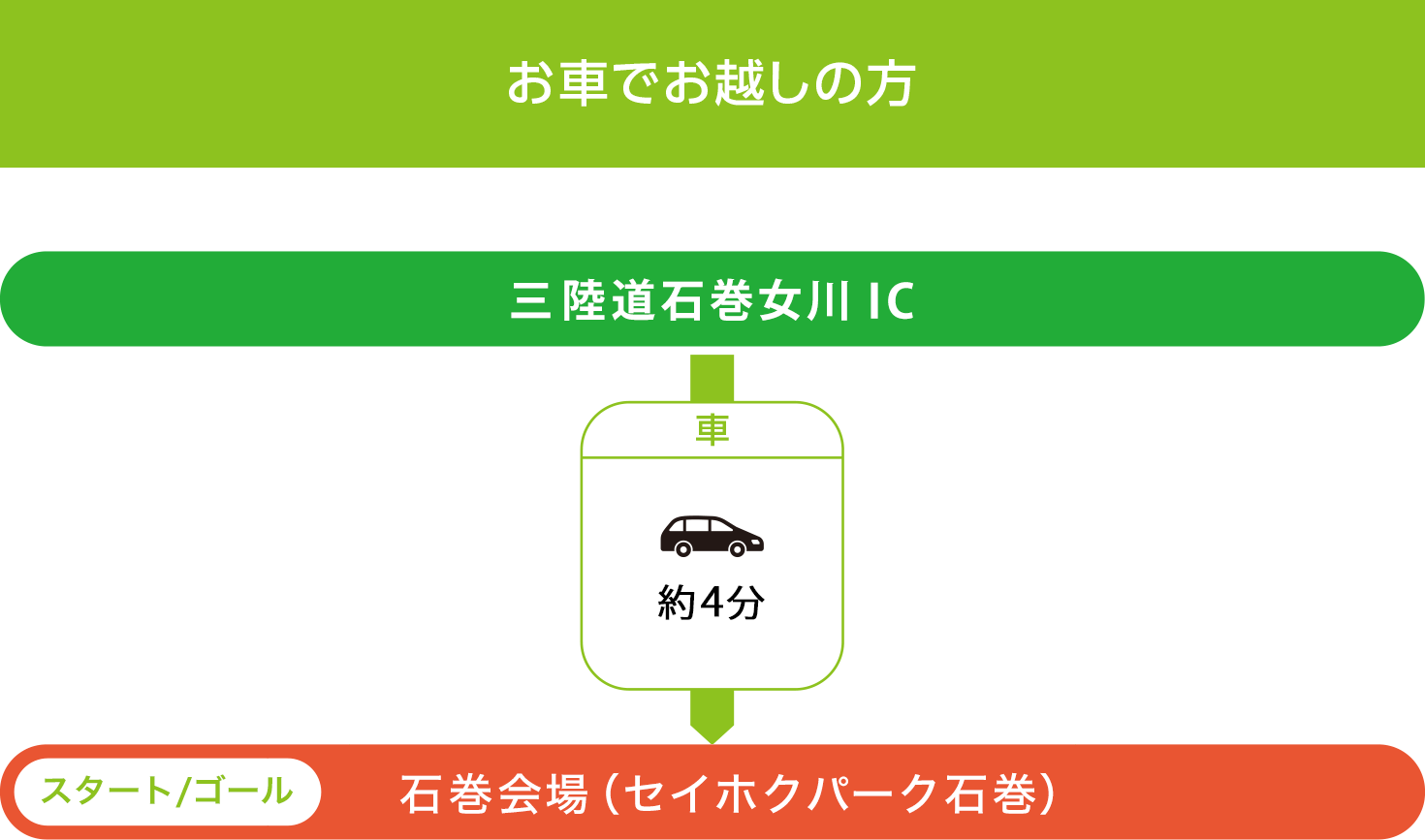 会場アクセス 車