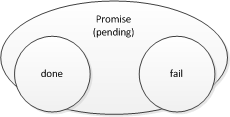 Promiseの基本構造