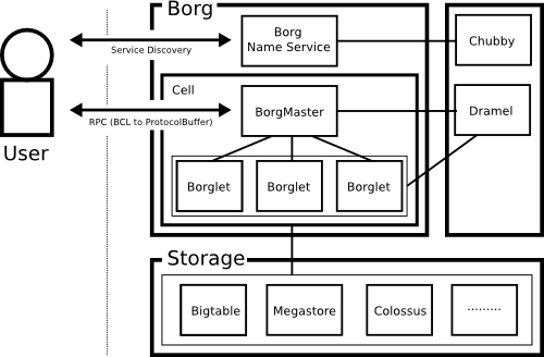 BorgModel