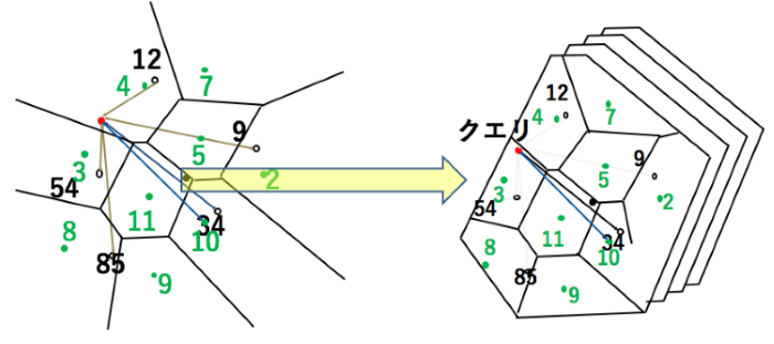 図6. 直積量子化手法