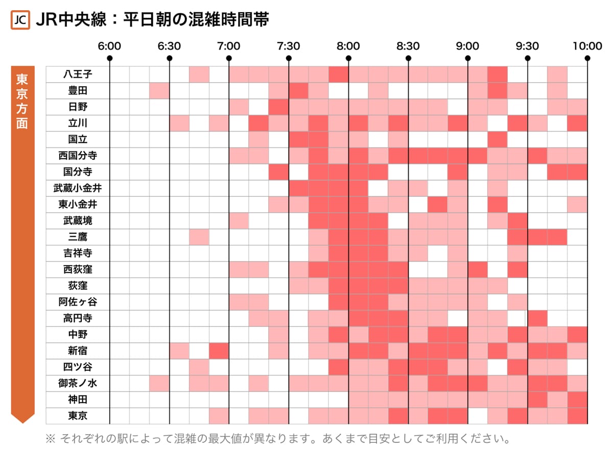 の 時間 電車 世界に誇る日本の電車の正確性！ 電車が時間どおりに到着するための仕組みとは？