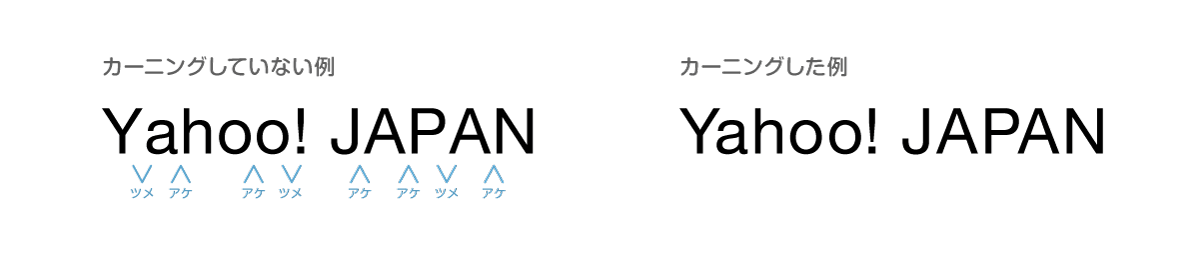 Yahoo! JAPANのカーニング