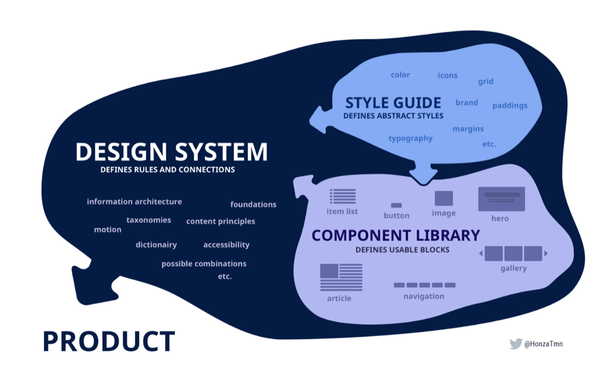 DesignSystem
