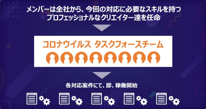 Yahoo! JAPAN Tech Conference 2021のKeynoteにて