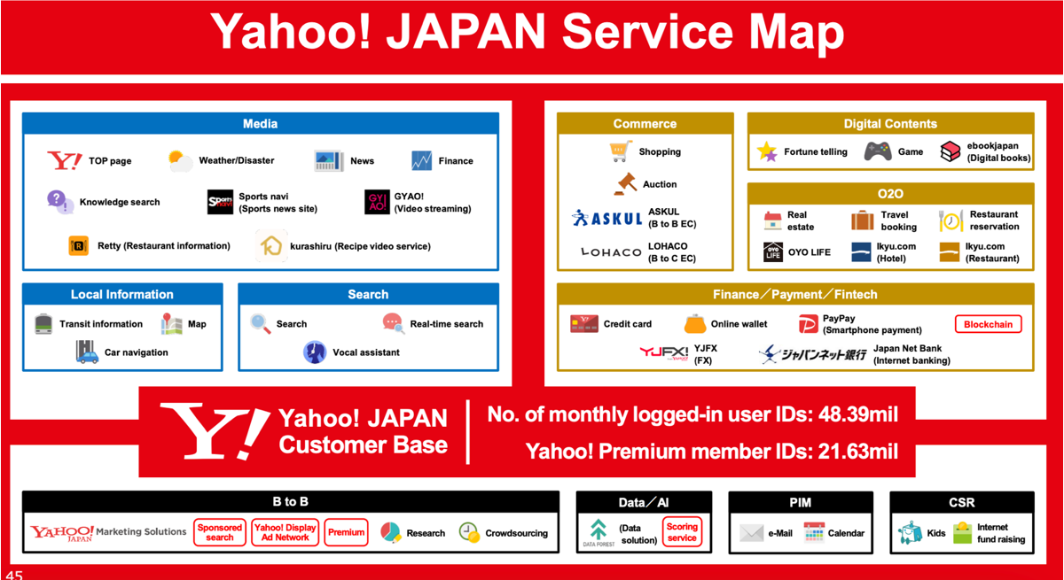 Yahoo! JAPANのサービスマップ