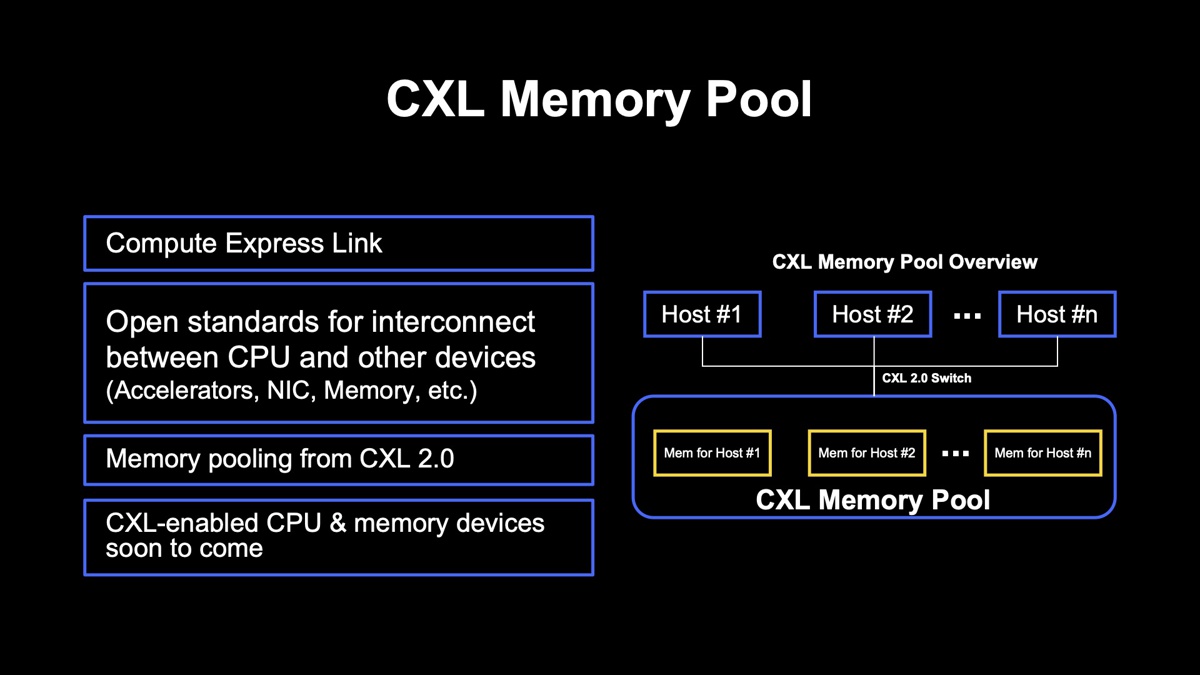 CXL Memory Poolの概念図