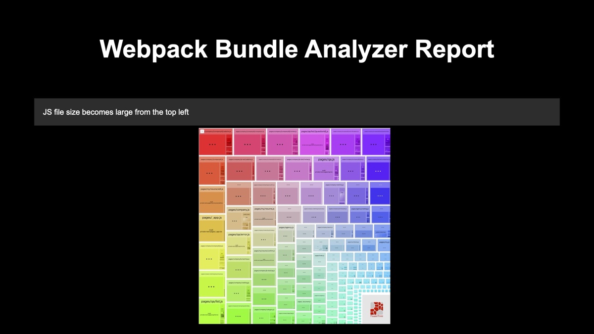 Webpack Bundle Analyzerで生成されたレポート。JSのファイルサイズが大きいが位置や色などで可視化されている