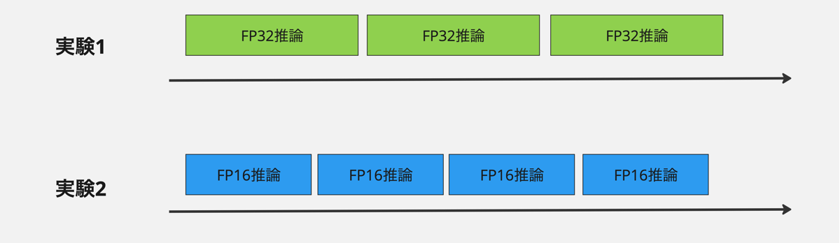 FP32とFP16の比較