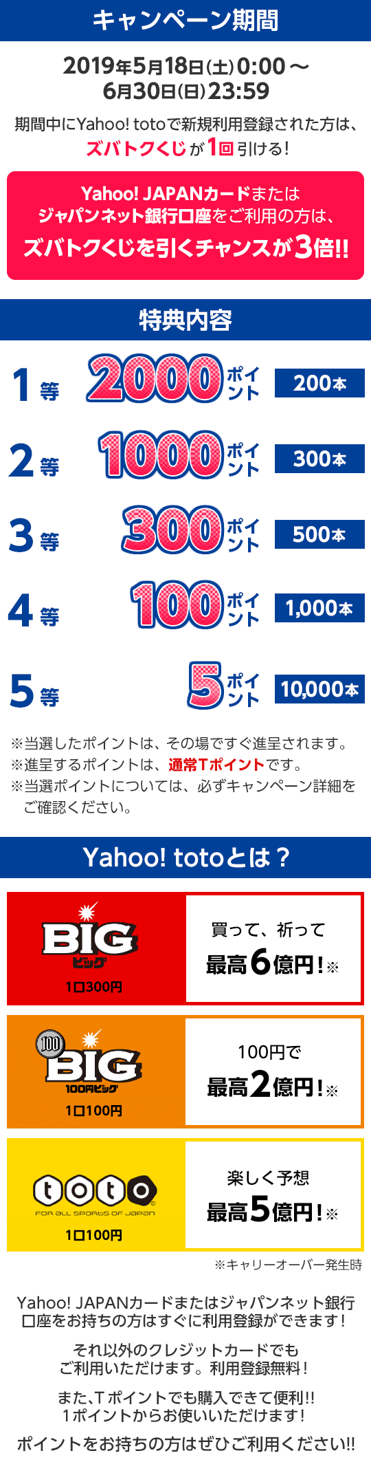 Yahoo Totoに新規利用登録で最大2 000ポイント当たる Yahoo ズバトク