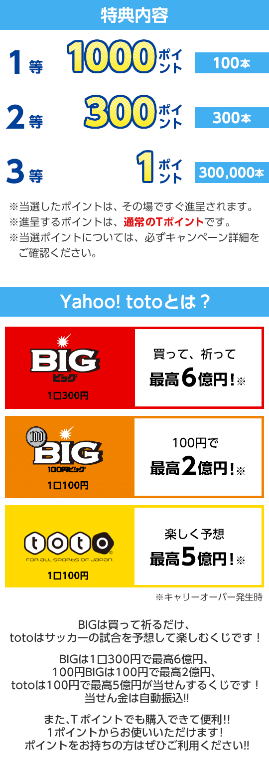 Yahoo Toto Big Toto系くじの購入で最大1 000ポイントプレゼント Yahoo ズバトク