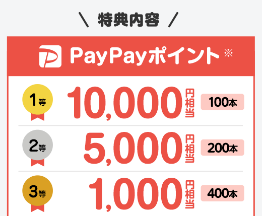 PayPayポイント 1等 10,000円相当 100本　 2等 5,000円相当 200本　 3等 1,000円相当 400本