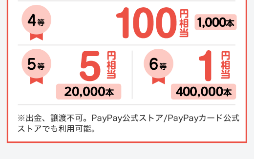 4等 100円相当 1,000本　 5等 5円相当 20,000本　 6等 1円相当 400,000本　※出金、譲渡不可。PayPay公式ストア/PayPayカード公式ストアでも利用可能。
