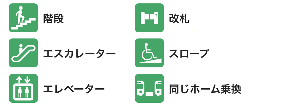 Yahoo!乗換案内の6種類のアイコン表示画面