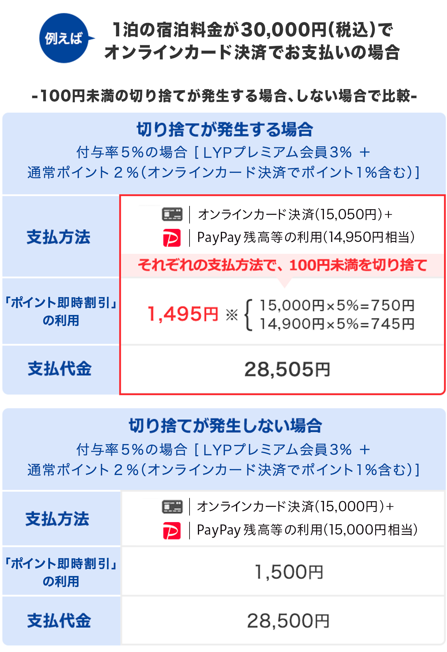 楽しく旅して、賢くPayPayを貯めよう - Yahoo!トラベル