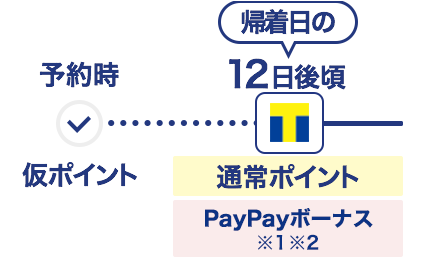 楽しく旅して 賢くpaypayを貯めよう yahoo トラベル