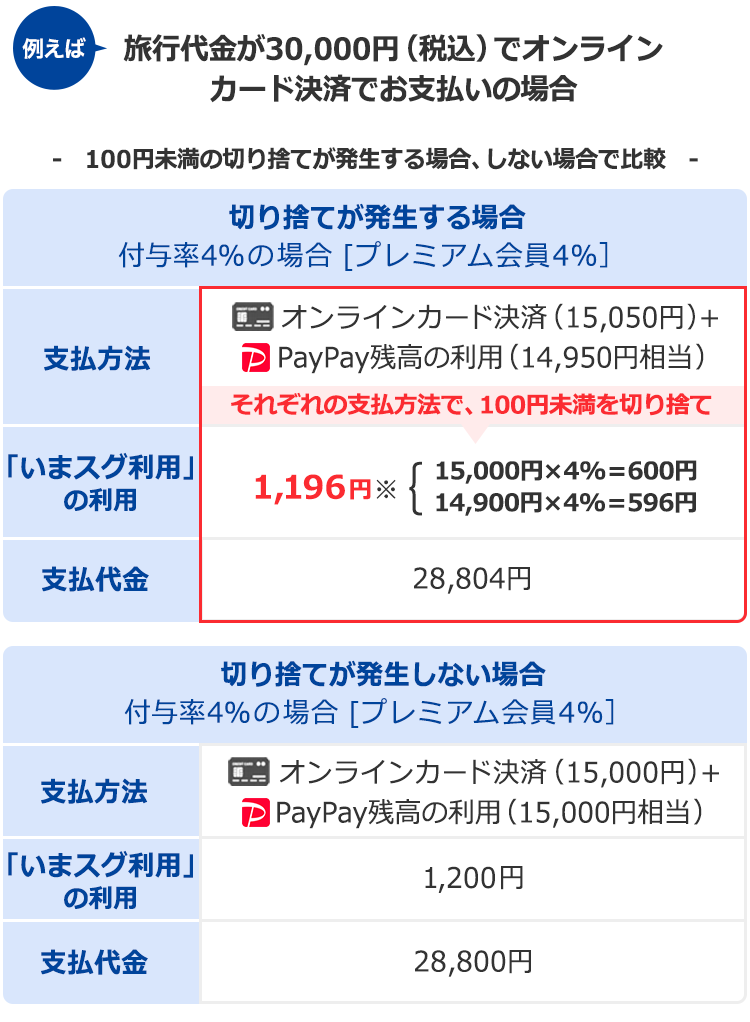 楽しく旅して 賢くpaypayを貯めよう yahoo トラベル