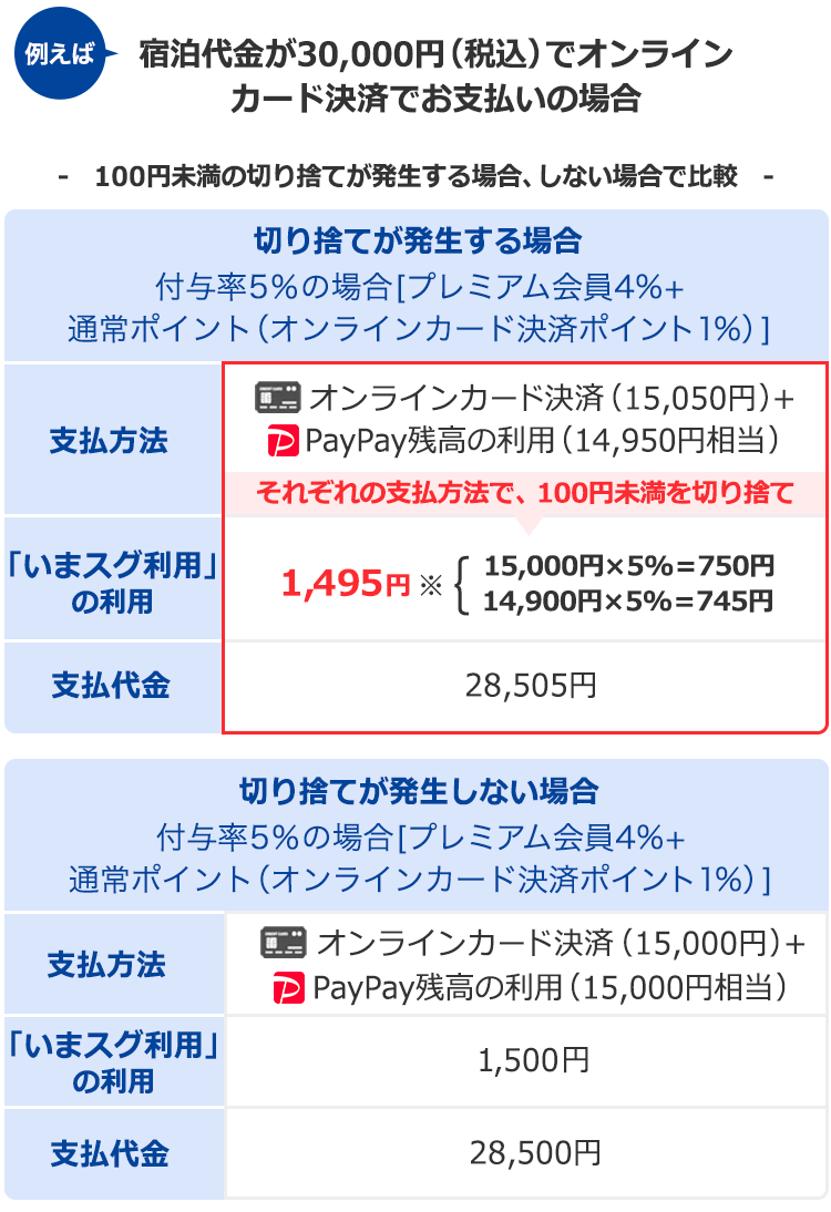 楽しく旅して 賢くpaypayを貯めよう Yahoo トラベル