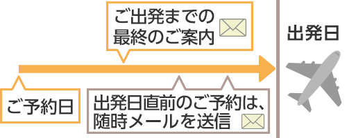 ご利用ガイド ヤフーパック yahoo トラベル