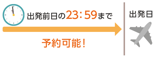 ご利用ガイド ヤフーパック yahoo トラベル