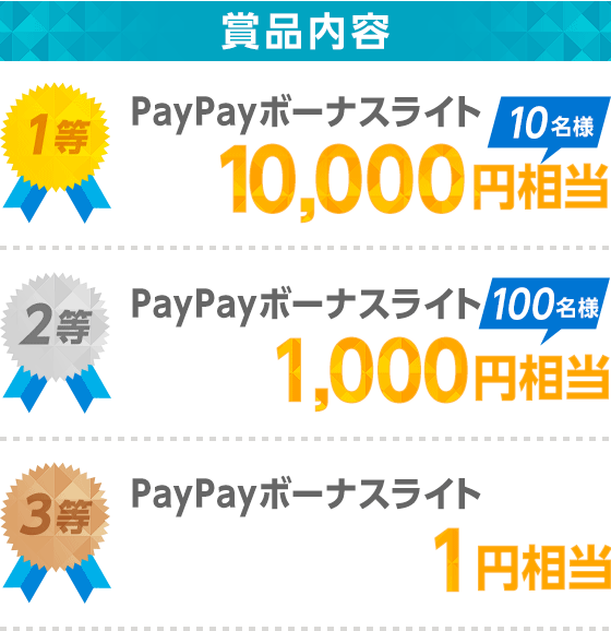 賞品内容　1等（10名様）PayPayボーナスライト10,000円相当、2等（100名様）PayPayボーナスライト1,000円相当
、3等PayPayボーナスライト1円相当 