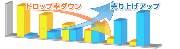 ドロップ率ダウン 売り上げアップ