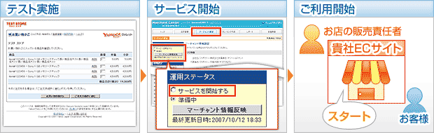 ご利用開始までの流れ