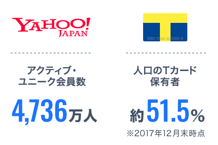 yahoo ウォレット