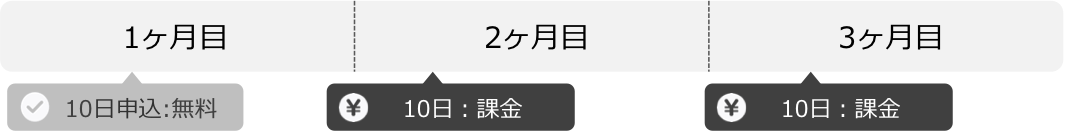 継続課金 月末締め例1