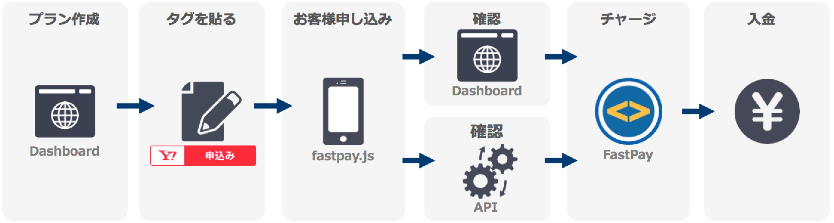 継続課金フロー