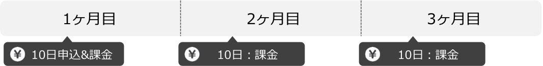 継続課金 月末締め例1
