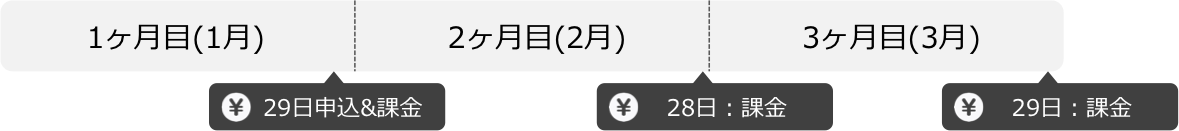 継続課金 月末締め例1