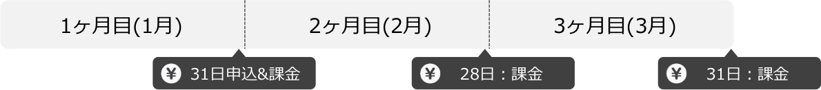 継続課金 月末締め例1
