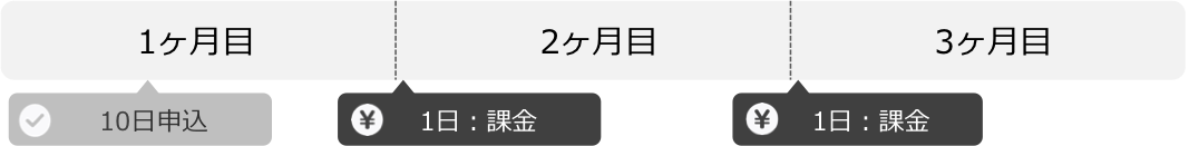 継続課金 月末締め例1