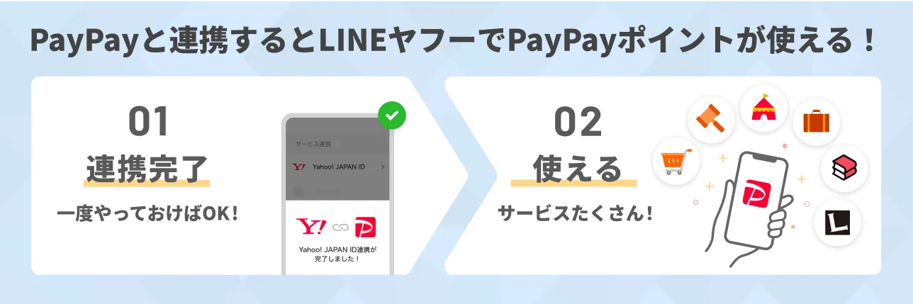 PayPayと連携するとLINEヤフーでPayPayポイントが使える！