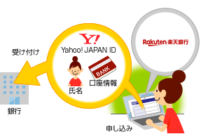 yahoo ウォレット yahoo japan