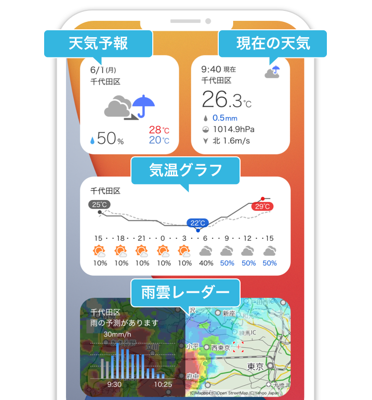 画面上部に今日の天気予報と現在の天気が表示されています。その下に気温グラフが表示されています。さらにその下に雨雲レーダーが表示されています。