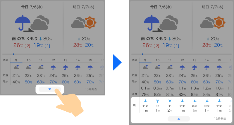 風情報の見方