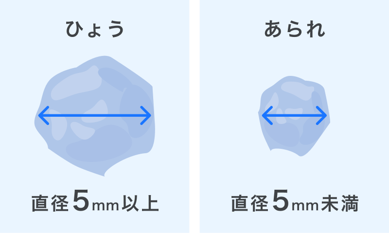 雹と霰のサイズの比較画像