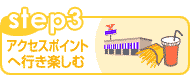 step3 アクセスポイントへ行き楽しむ