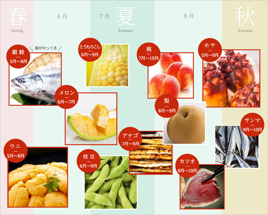年末年始 豪華食材特集 - エールマーケット - Yahoo! JAPAN