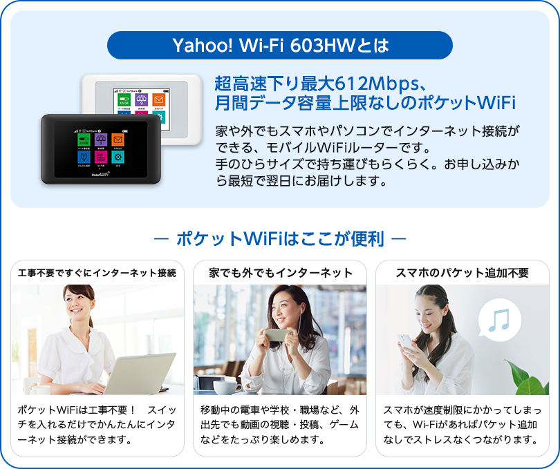 Yahoo! Wi-Fi 603HWとは　超高速下り最大612Mbps、月間データ容量上限なしのポケットWiFi　家や外でもスマホやパソコンでインターネット接続ができる、モバイルWi-Fiルーターです　手のひらサイズで持ち運びもらくらく　お申し込みから最短で翌日にお届けします　ポケットWiFiはここが便利　工事不要ですぐにインターネット接続　ポケットWiFiは工事不要！　スイッチを入れるだけでかんたんにインターネット接続ができます　家の外でもインターネット　移動中の電車や学校・職場など、外出先でも動画の視聴・投稿、ゲームなどをたっぷり楽しめます　スマホのパケット追加不要　スマホが速度制限にかかってしまっても、Wi-Fiがあればパケット追加なしでストレスなく繋がります