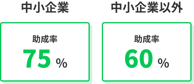 中小企業助成率75%、中小企業意外助成率60％